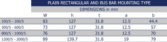 enlarge diagram and table in new window