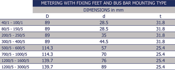 enlarge diagram and table in new window